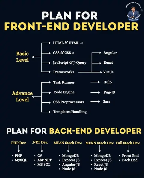 Become a Full Stack Developer with TRAINING (1 May 2026)
