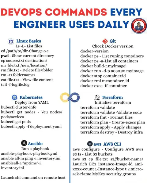 Become an in-demand DevOps Engineer by mastering