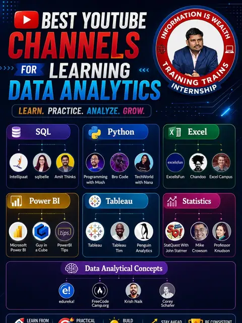 Best YouTube Channels for Learning Data Analytics