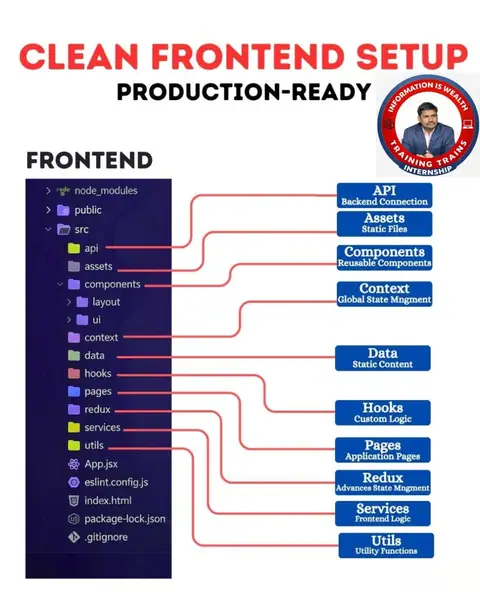 Build scalable and professional frontend projects