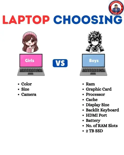 Choosing a laptop is not just about looks — it’s about - Training Trains, Erode