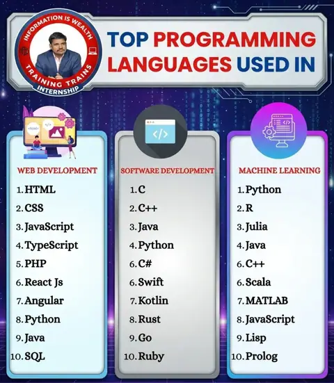 Confused about which programming language to learn?