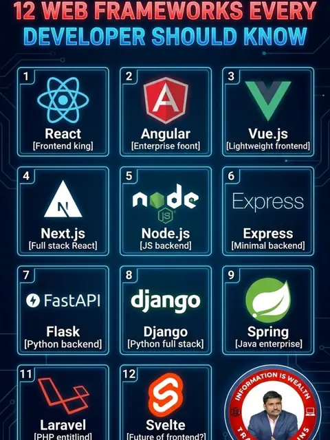 Confused about which web framework to learn?
