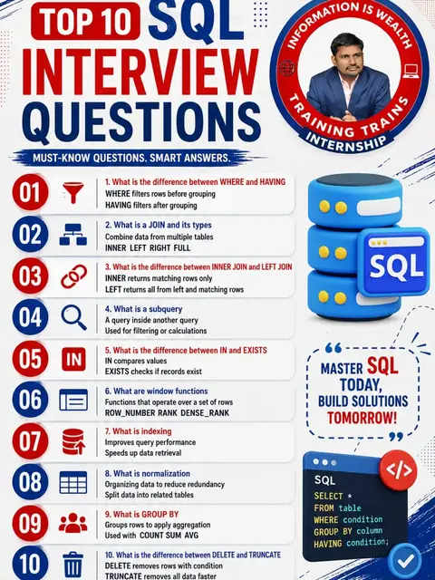 Crack Your Database Interviews with Confidence
