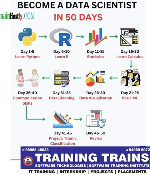 Data science in Python involves using various libraries - Training Trains, Erode, 28 December 2023 (2 of 2)