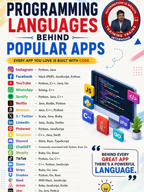 Ever Wondered Which Programming Languages Power Your - Training Trains, Erode