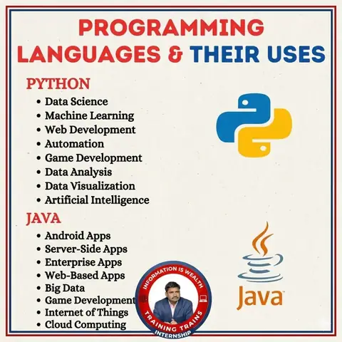 Explore the Power of Programming with TRAINING TRAINS