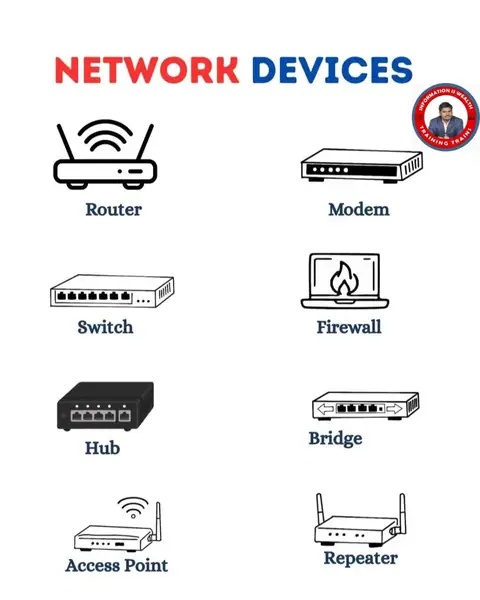 From connecting your home Wi-Fi to managing enterprise - Training Trains, Erode