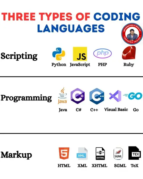 From connecting your home Wi-Fi to managing enterprise - Training Trains, Erode