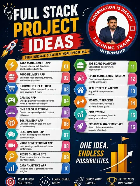Full Stack Project Ideas to Build Your Tech Career
