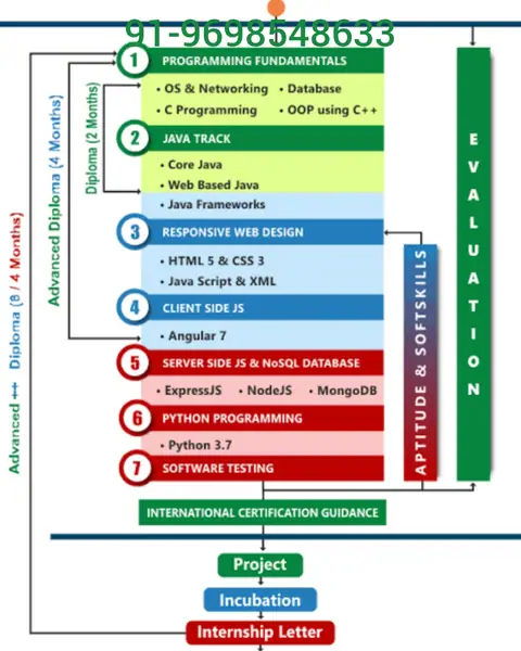 In-plant Training/Internship Training (24 July 2022) - Training Trains, Erode