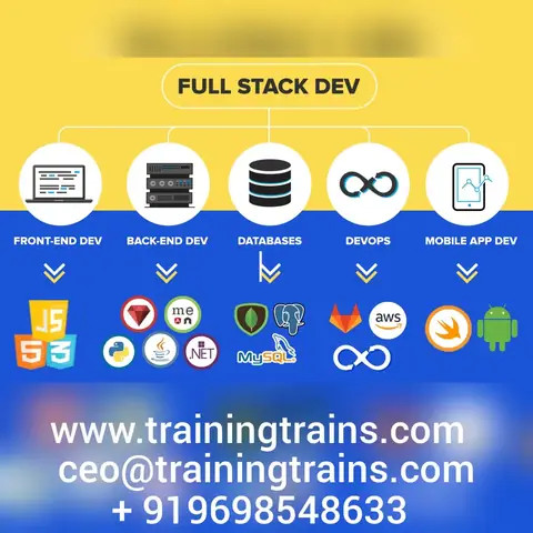 Job Placement Training - Training Trains, Erode