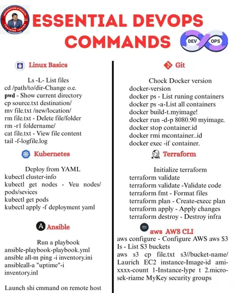 Learn essential DevOps tools and commands used by top