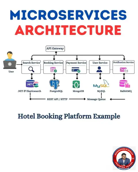 Learn how modern large-scale applications are built using - Training Trains, Erode