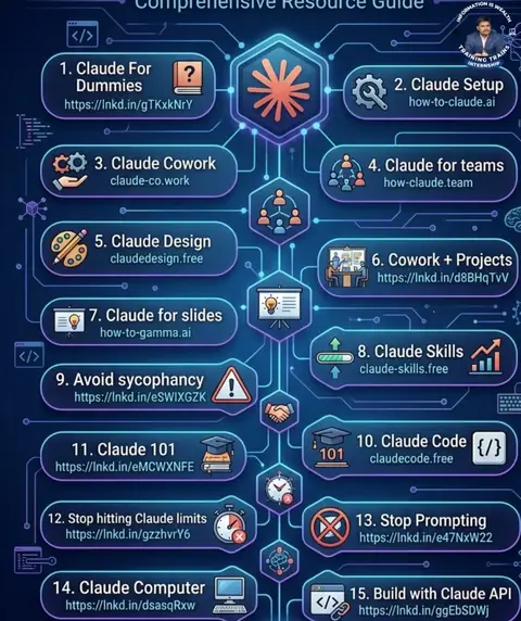Learn how to use AI for coding, design, teamwork