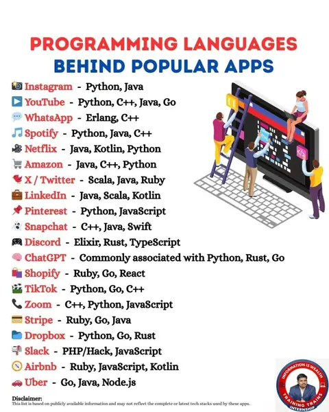 Learn the Tech Behind Top Apps with TRAINING TRAINS - Training Trains, Erode