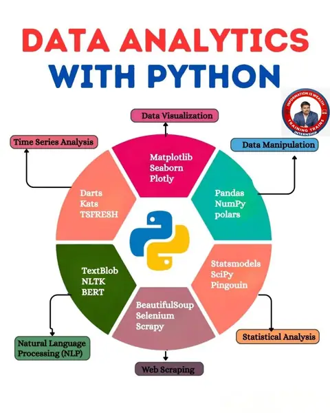 Master Data Analytics with Python at TRAINING TRAINS