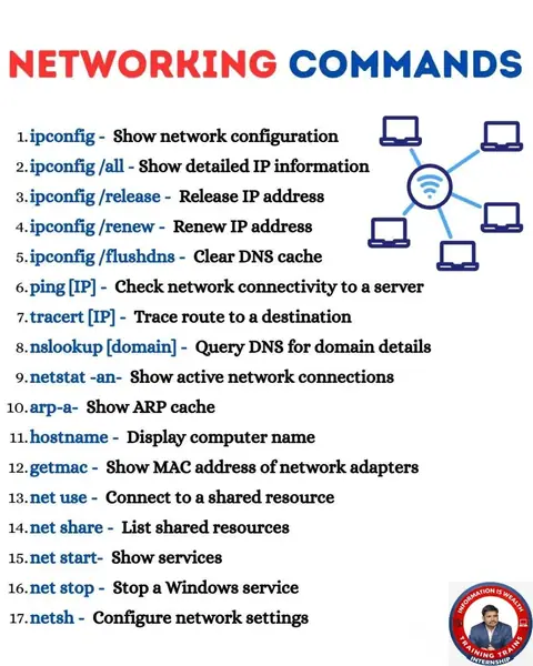 Master essential networking commands used by system - Training Trains, Erode