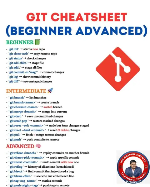 Master Git from basics to advanced level and become - Training Trains, Erode