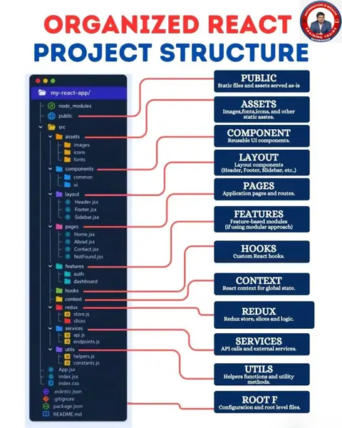 Master React Development with TRAINING TRAINS