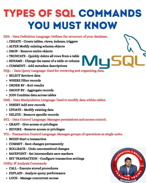 Master the most important SQL command categories used