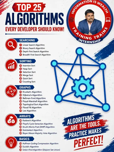 Master the Top 25 AI & Programming Algorithms Every