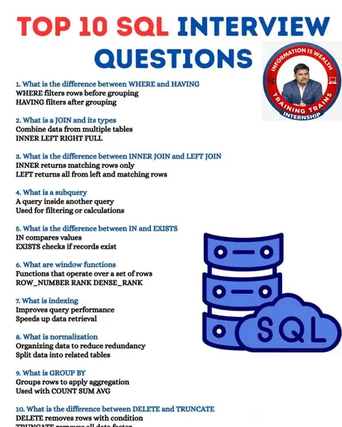 Prepare for top IT interviews by learning the most asked