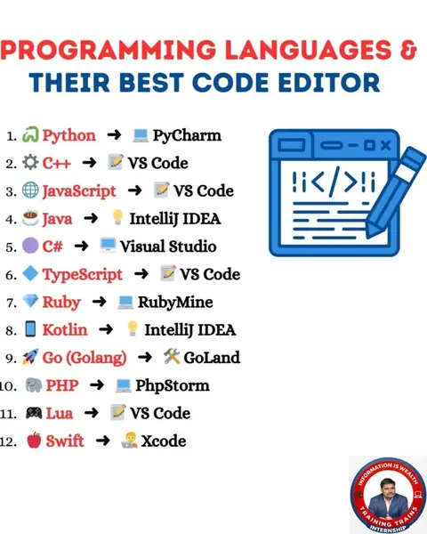 Programming Languages & Their Best Code Editors