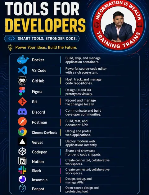 Smart Developers Use Smart Tools