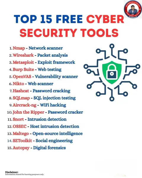 Step into the world of cybersecurity and learn the most - Training Trains, Erode
