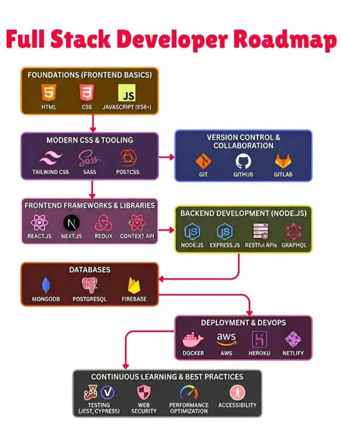 Summer Internship Training – Training Trains Internship - Training Trains, Erode