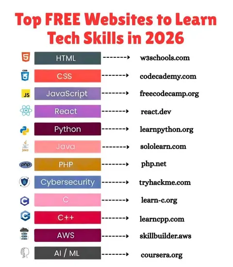 Summer Internship Training – Training Trains Internship - Training Trains, Erode