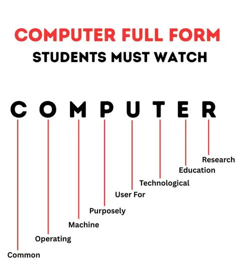 Summer Internship Training – Training Trains Internship - Training Trains, Erode