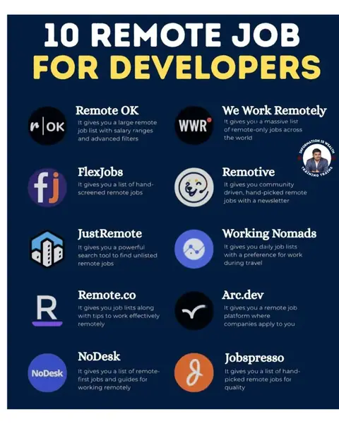 TRAINING TRAINS – 10 Remote Jobs Platforms for Developers - Training Trains, Erode