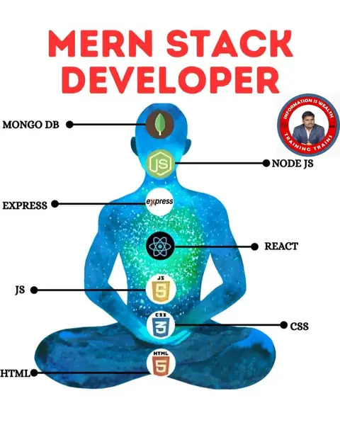TRAINING TRAINS – Become a MERN Stack Developer