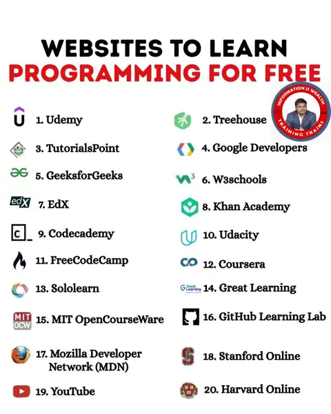 TRAINING TRAINS – Best Websites to Learn Programming