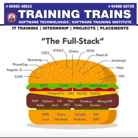 Training Trains, Erode - Instagram post, 22 March 2024