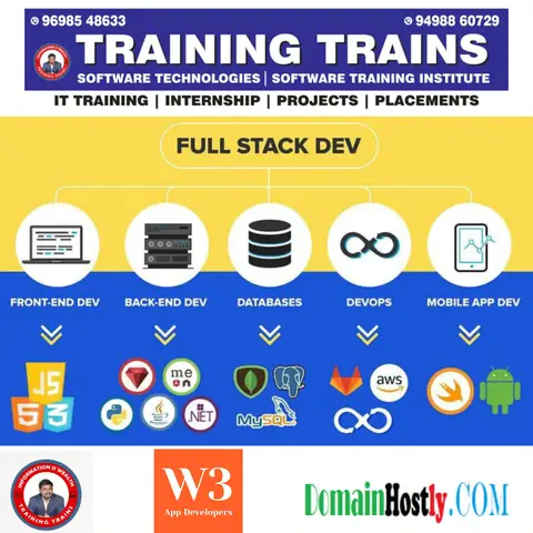 Training Trains, Erode - Instagram post, 11 September 2024