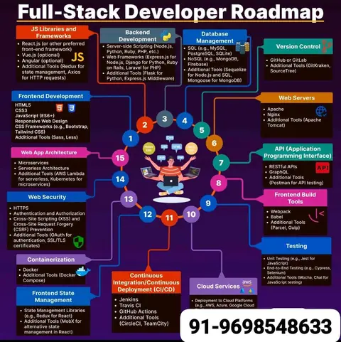 Training Trains, Erode - Instagram post, 8 December 2024
