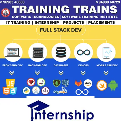 Training Trains, Erode - Instagram post, 24 January 2025