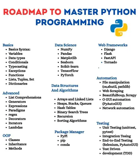 Training Trains Internship Program (30 April 2026) - Training Trains, Erode
