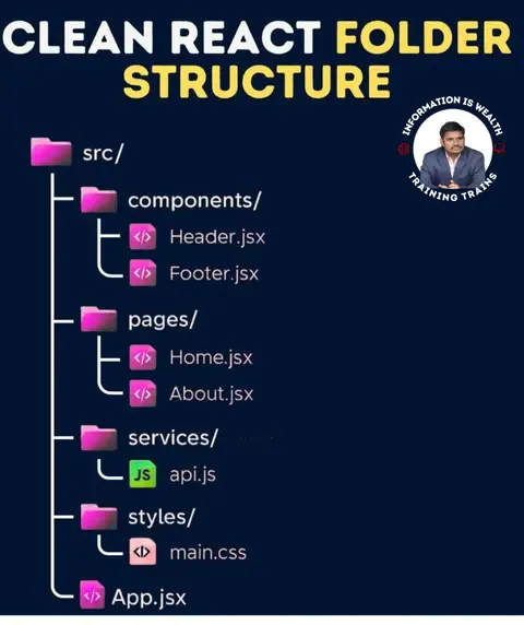 TRAINING TRAINS – Learn Clean React Folder Structure