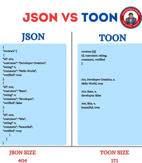 TRAINING TRAINS – Learn JSON & Modern Data Formats - Training Trains, Erode