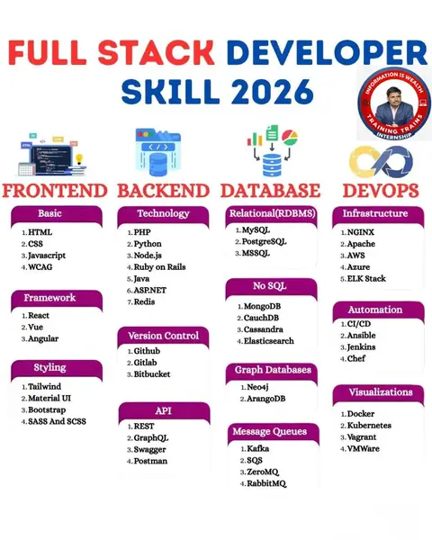 TRAINING TRAINS presents Full Stack Developer Skills 2026