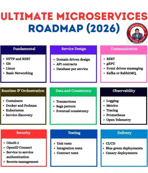 TRAINING TRAINS presents the Ultimate Microservices - Training Trains, Erode