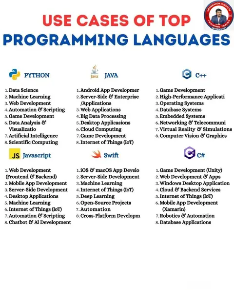 TRAINING TRAINS presents Use Cases of Top Programming - Training Trains, Erode