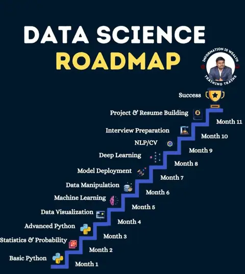 TRAINING TRAINS – Start Your Data Science Roadmap