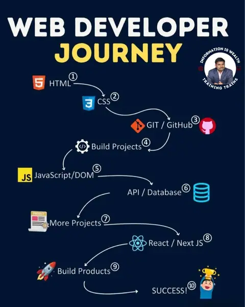 TRAINING TRAINS – Start Your Web Developer Journey