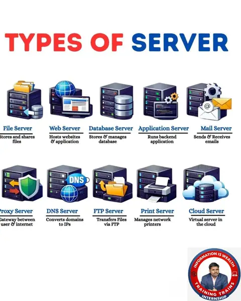 Understand the different types of servers used in IT - Training Trains, Erode
