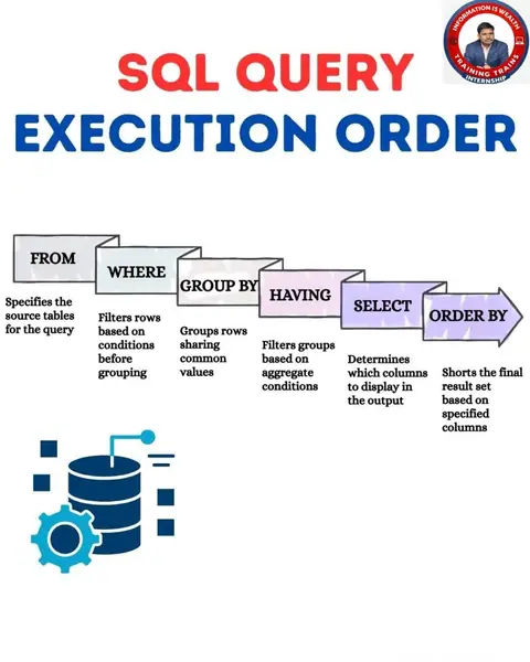 Want to become an SQL expert and understand how queries